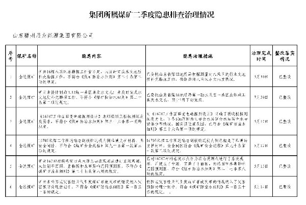 治理情況.jpg