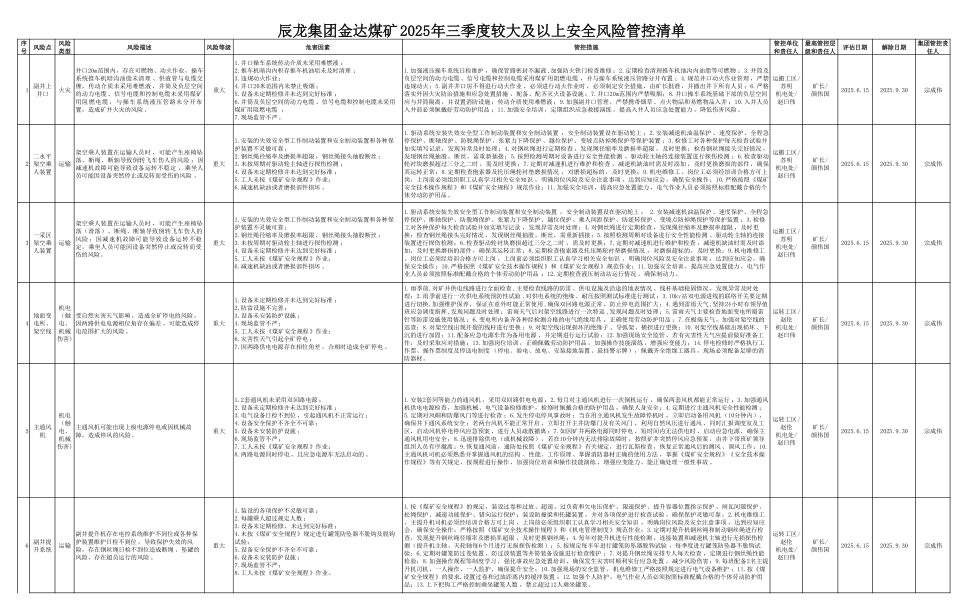 辰龍集團(tuán)金達(dá)煤礦 2025.jpg